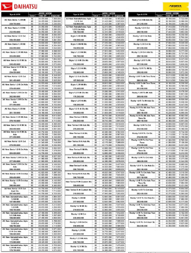 Pricelist Daihatsu tangerang
